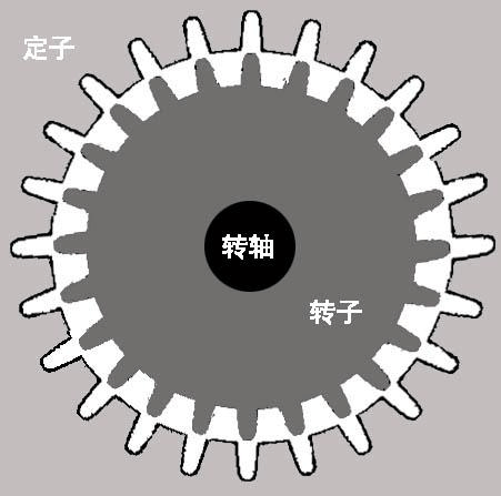 步进电机及其控制 从原理到实践的完整指南